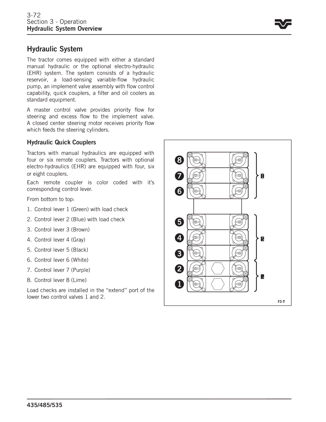 Buhler 435, 485, 535 manual Operation Hydraulic System Overview, Hydraulic Quick Couplers, Pump 