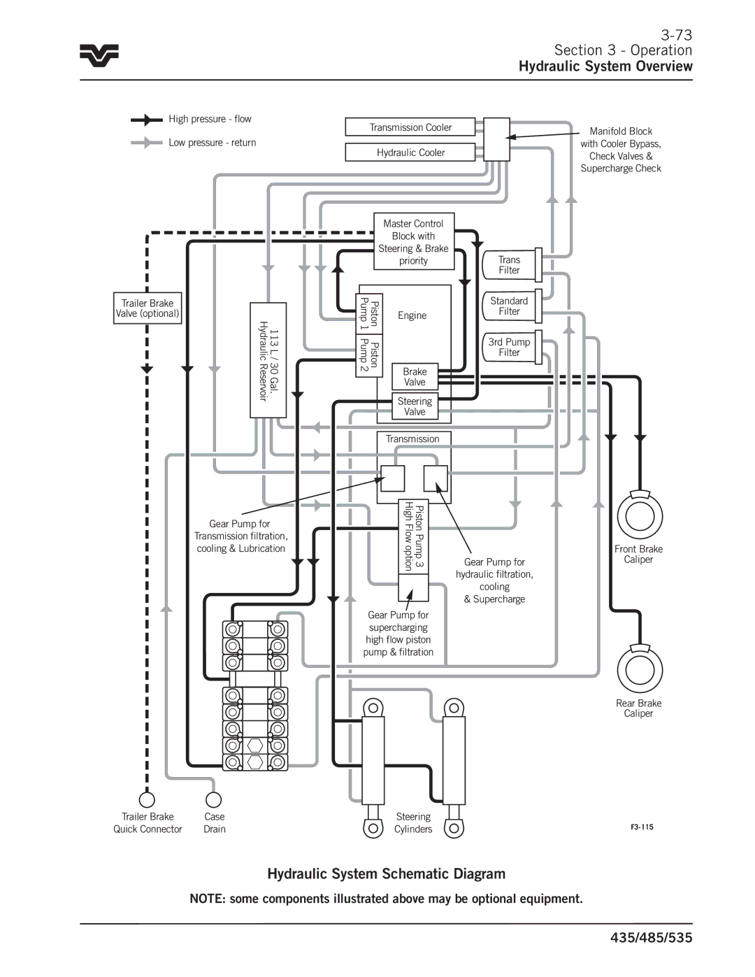 Buhler 485, 535, 435 manual Hydraulic System Schematic Diagram, Piston Pump3 