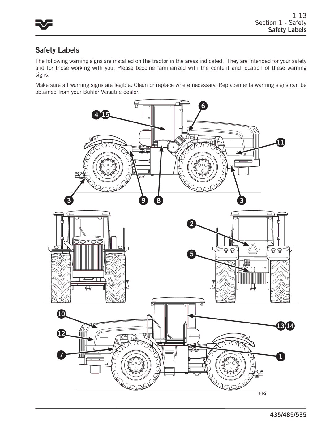 Buhler 435, 485, 535 manual Safety Safety Labels 