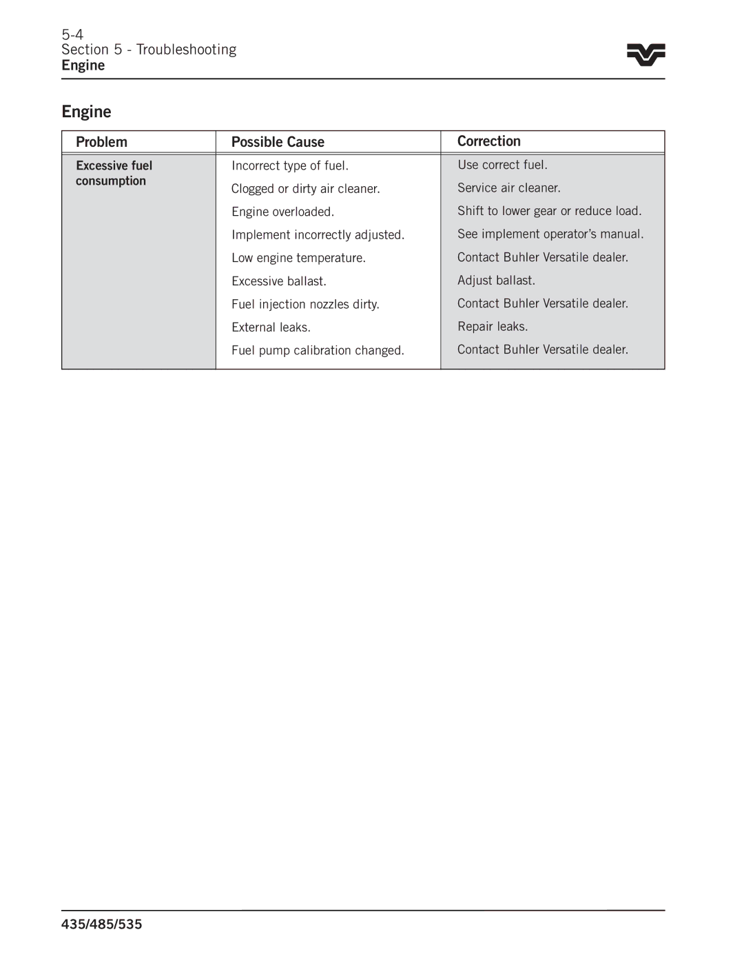 Buhler 535, 485, 435 manual Engine 