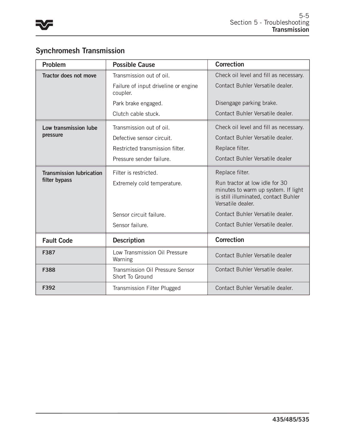 Buhler 435, 485 Synchromesh Transmission, Fault Code Description Correction, Tractor does not move Transmission out of oil 