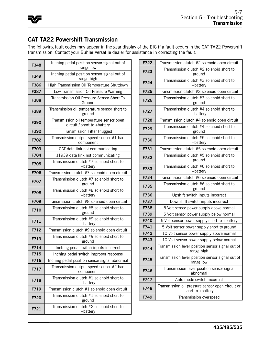 Buhler 535, 485, 435 manual CAT TA22 Powershift Transmission,  Troubleshooting Transmission 