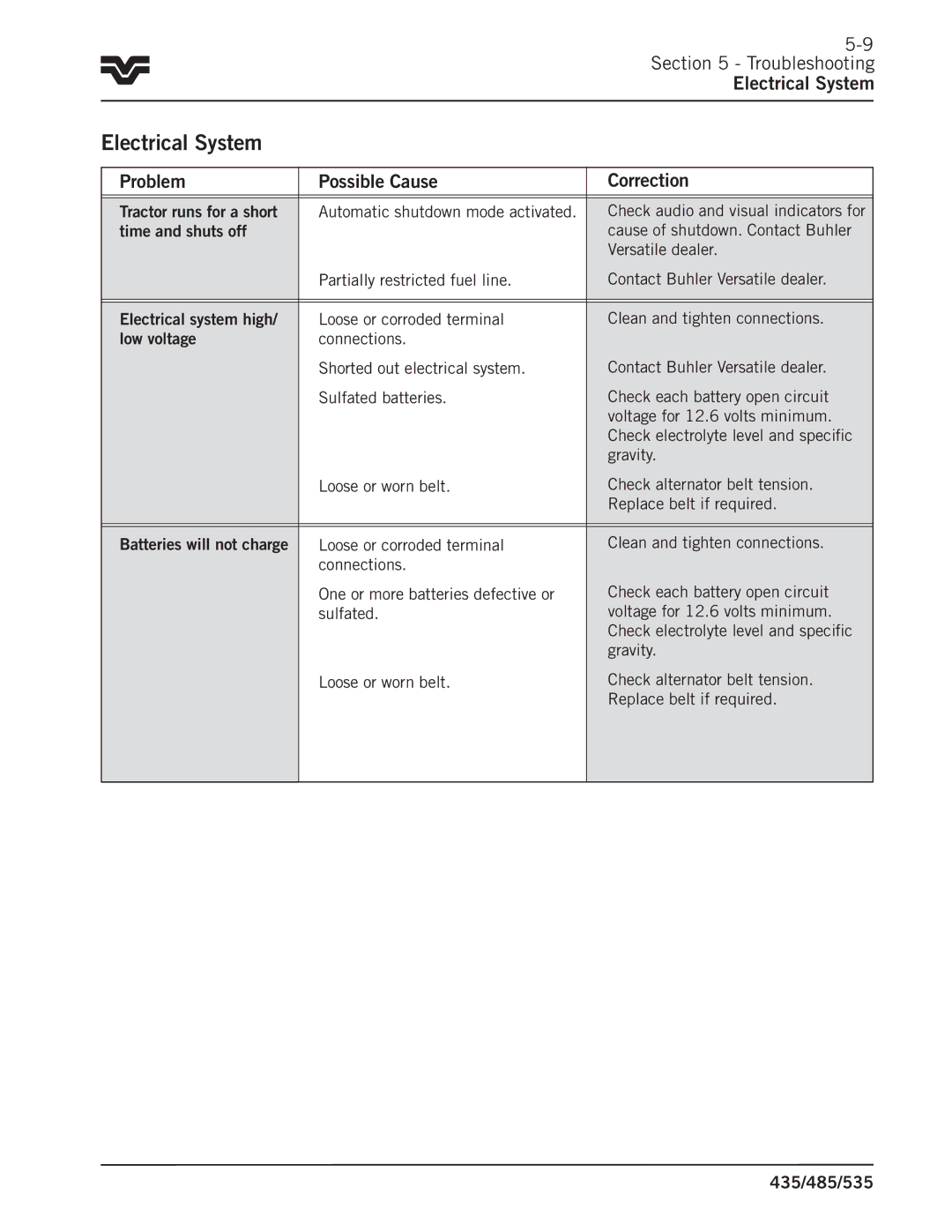 Buhler 485, 535, 435 manual Electrical System, Tractor runs for a short Automatic shutdown mode activated 