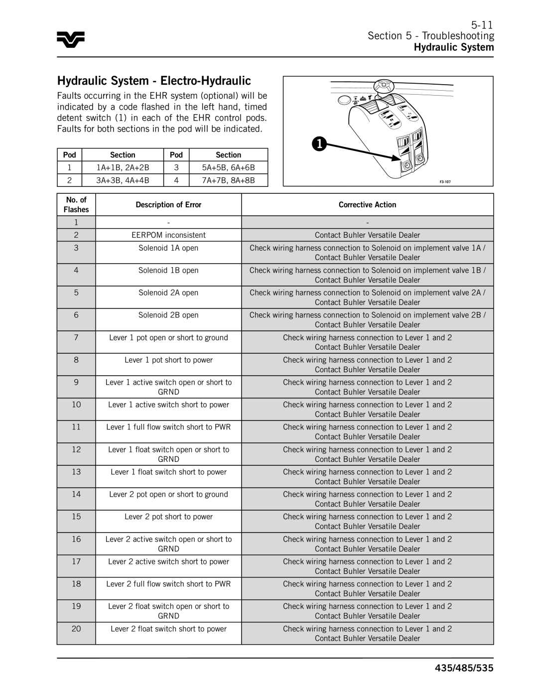 Buhler 435, 485, 535 manual Hydraulic System Electro-Hydraulic, No. Description of Error Corrective Action 