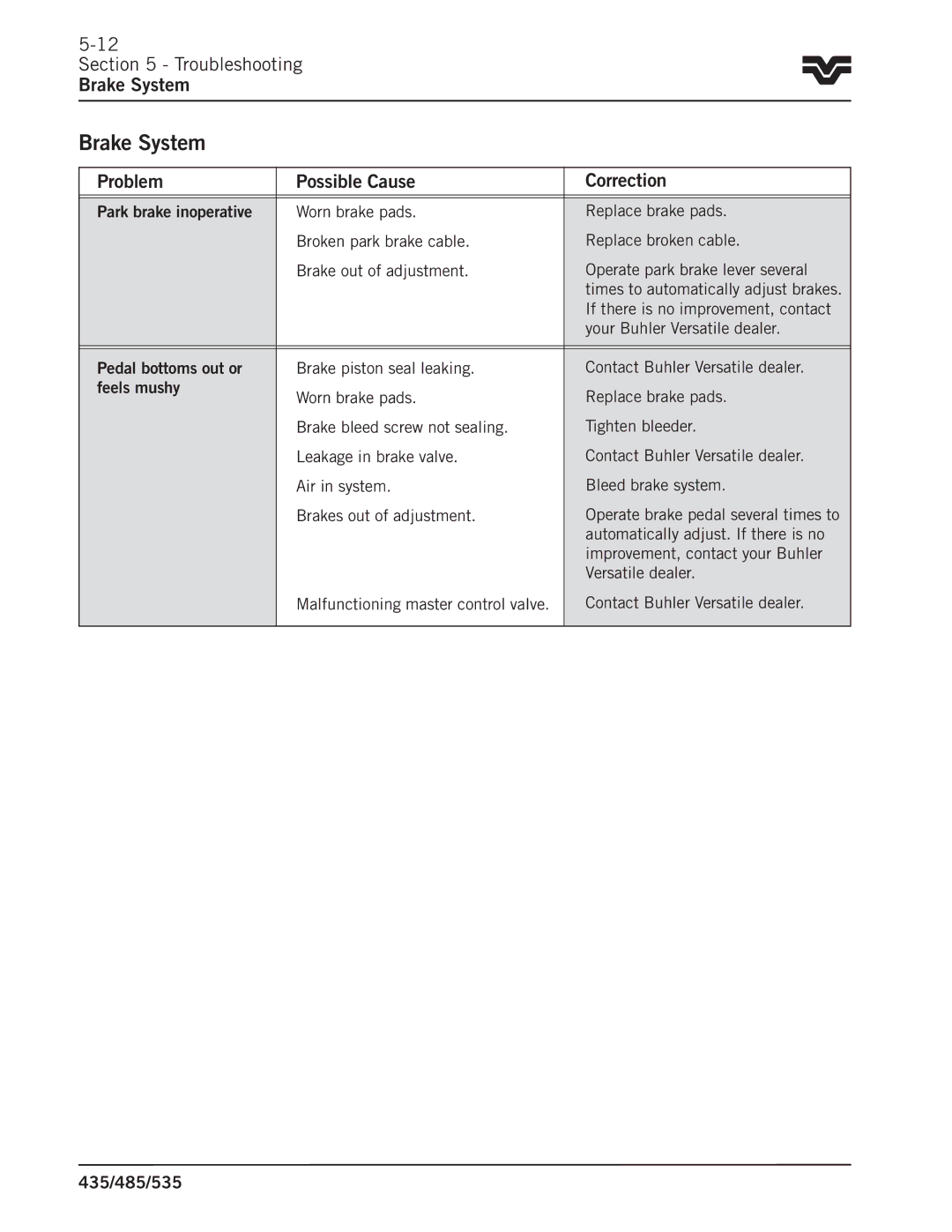 Buhler 485 Troubleshooting Brake System, If there is no improvement, contact, Automatically adjust. If there is no 