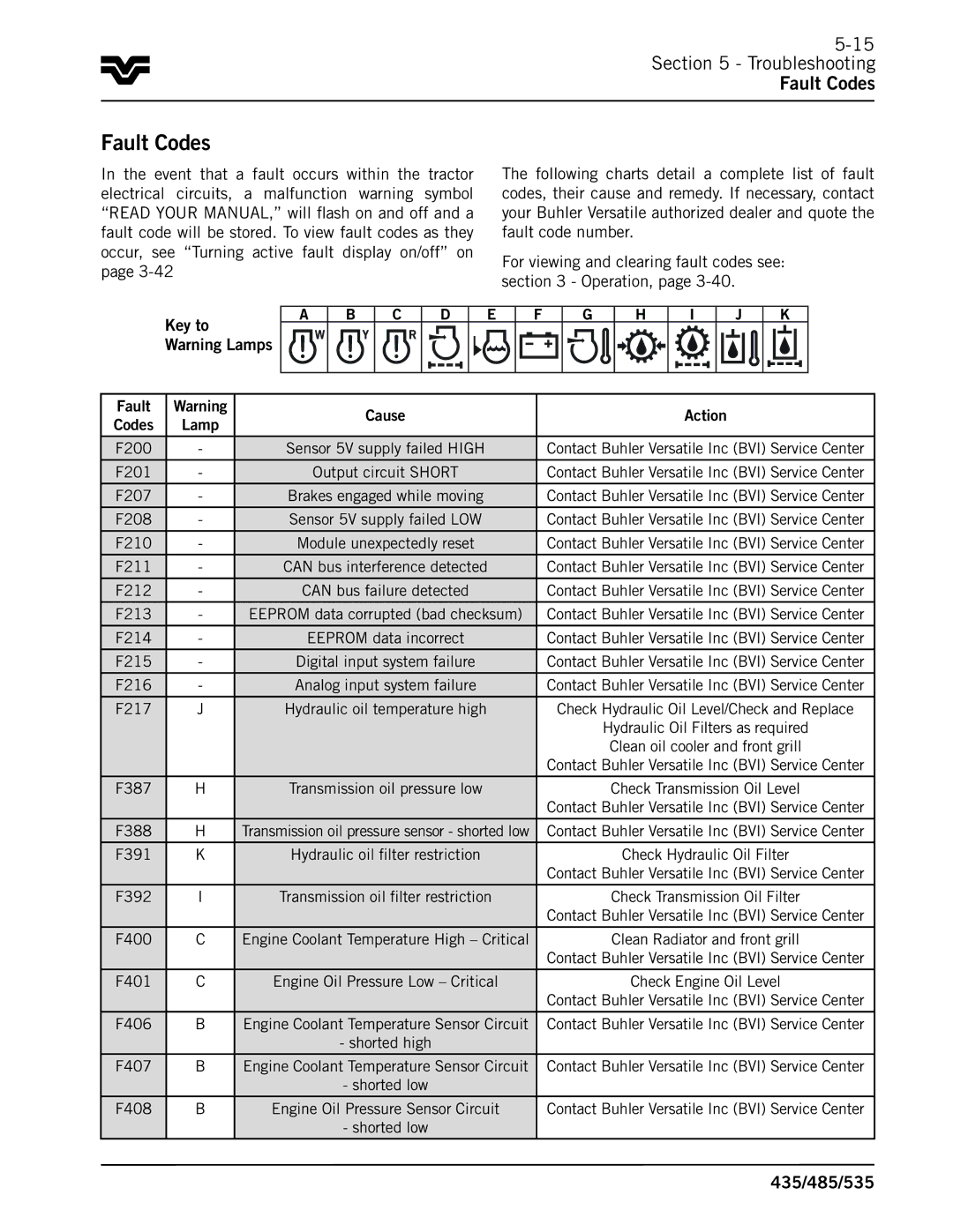 Buhler 485, 535, 435 manual Troubleshooting Fault Codes, F217 Hydraulic oil temperature high 