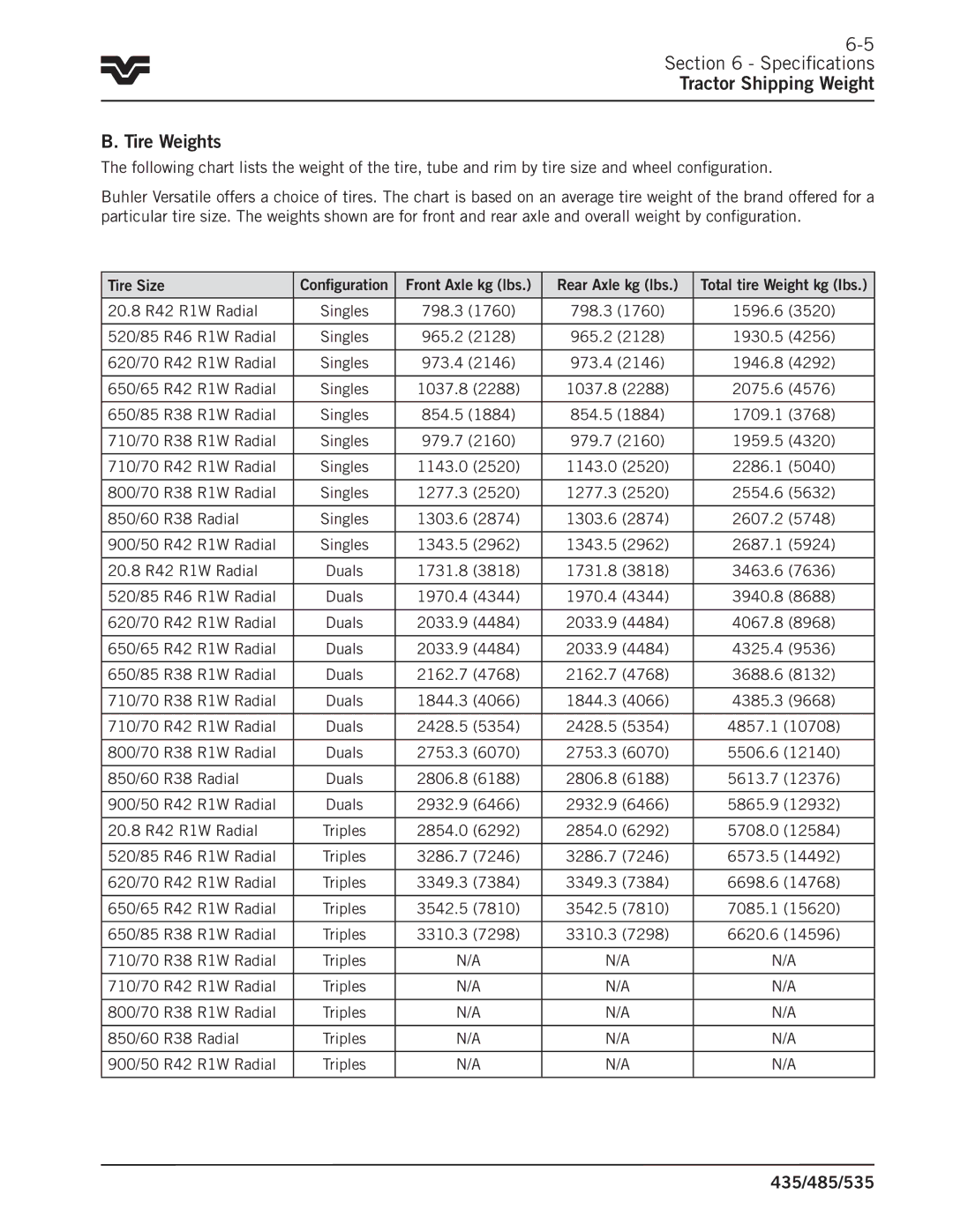 Buhler 535, 485, 435 manual Specifications Tractor Shipping Weight Tire Weights 