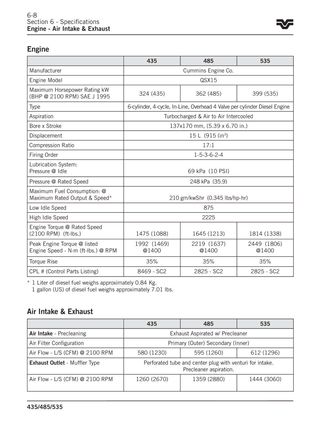 Buhler 535, 485, 435 manual Specifications Engine Air Intake & Exhaust 