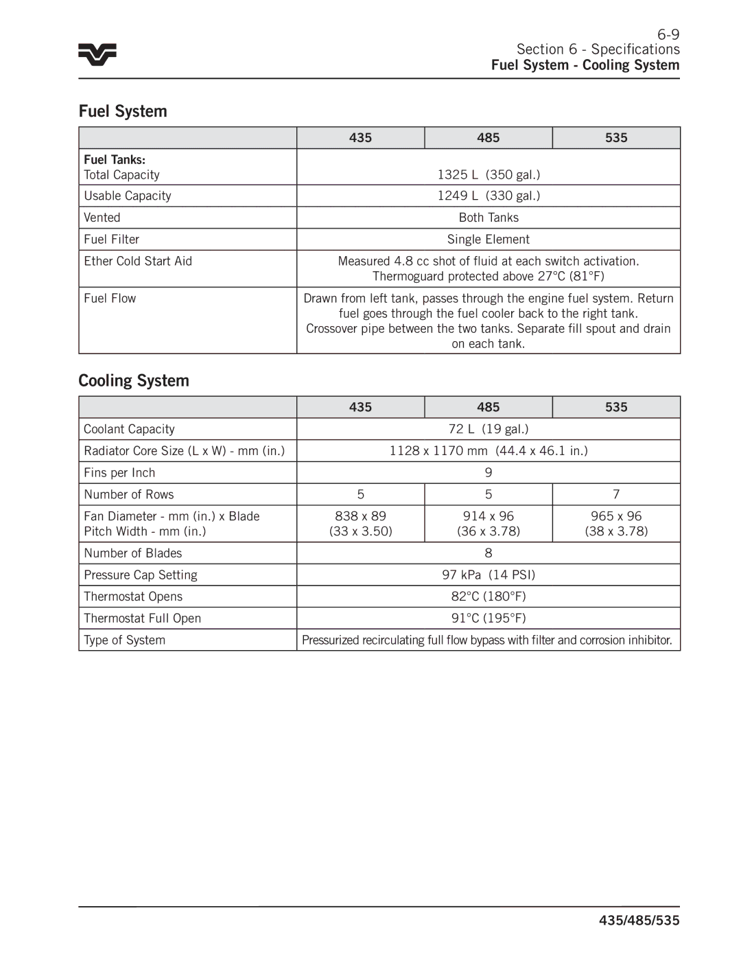 Buhler 435, 485, 535 manual Specifications Fuel System Cooling System 