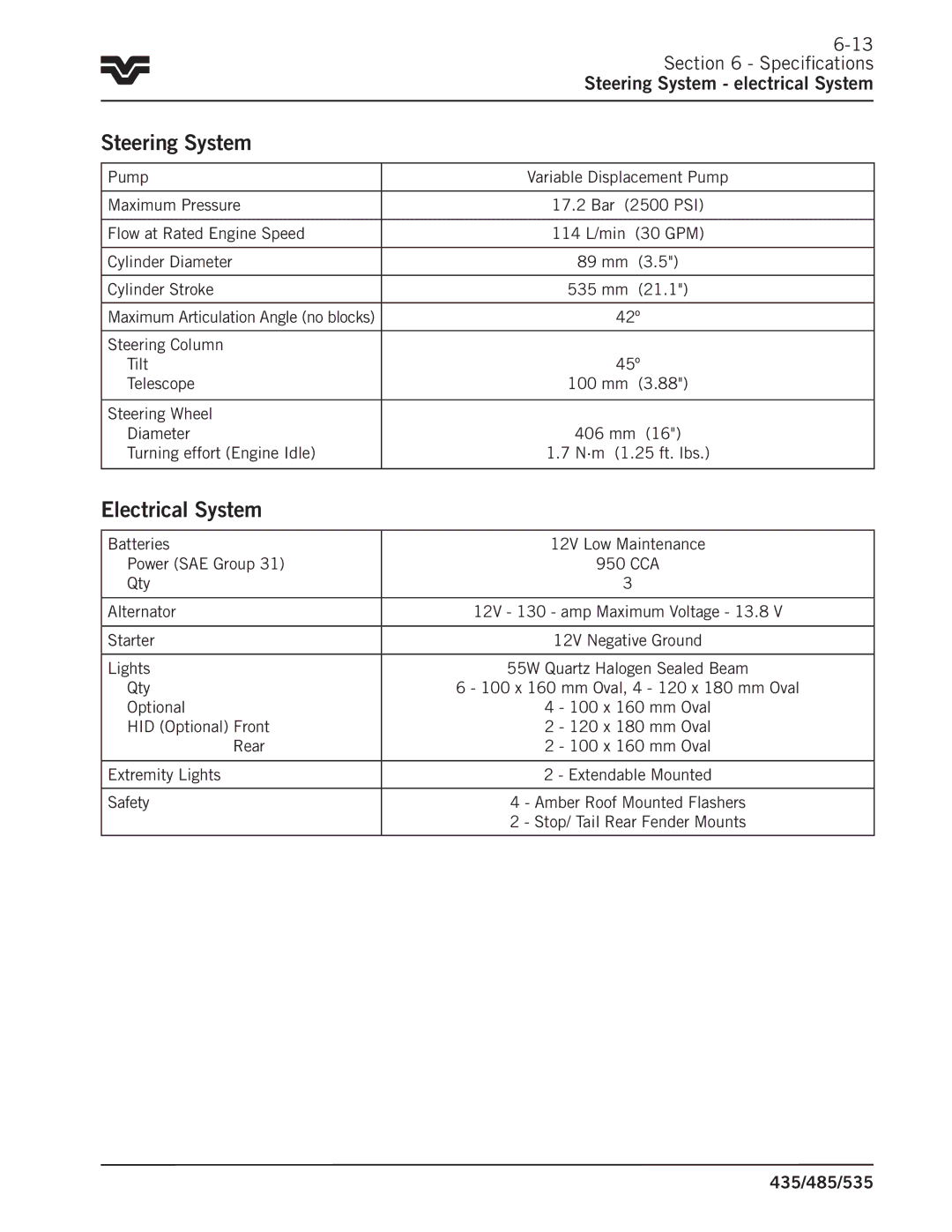 Buhler 485, 535, 435 manual Specifications Steering System electrical System 