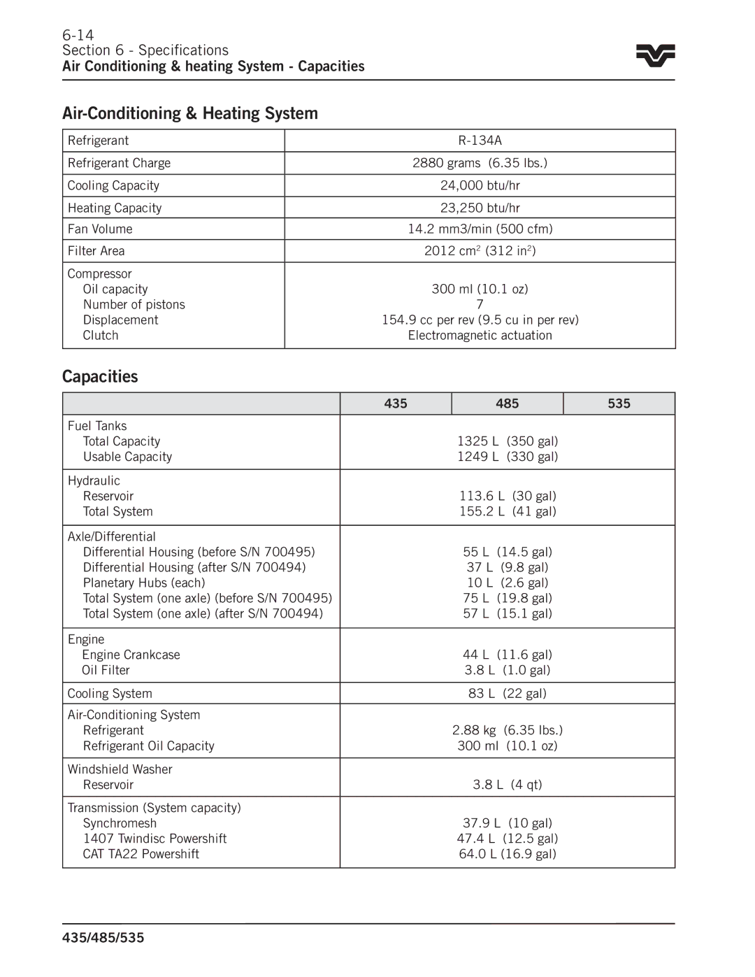 Buhler 535, 485, 435 Air-Conditioning & Heating System, Specifications Air Conditioning & heating System Capacities 