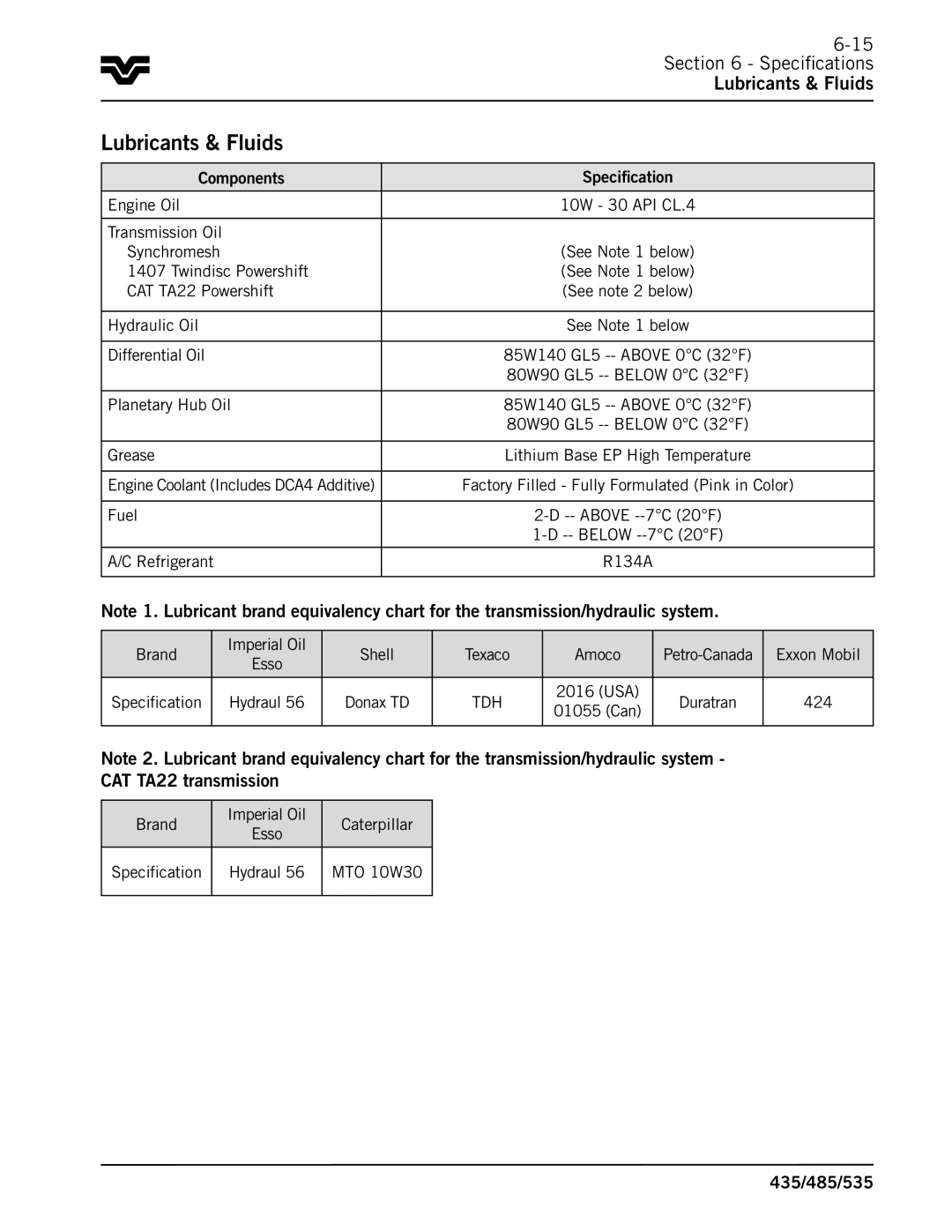 Buhler 435, 485, 535 manual Specifications Lubricants & Fluids 