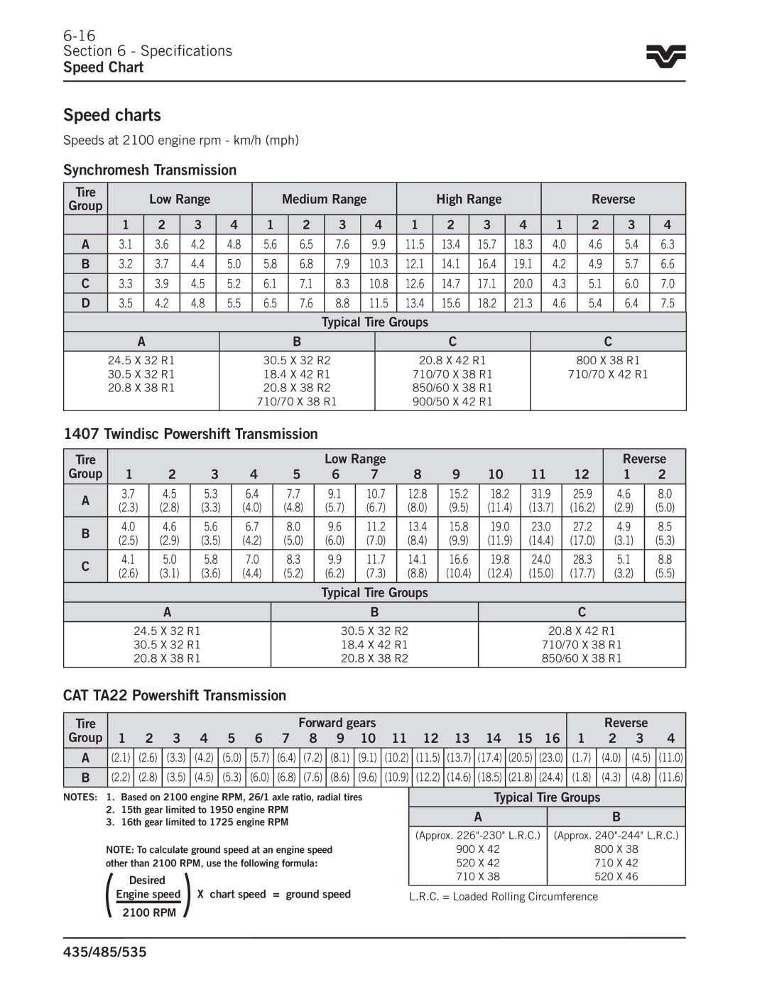 Buhler 485, 535, 435 Speed charts, Specifications Speed Chart, Synchromesh Transmission, CAT TA22 Powershift Transmission 