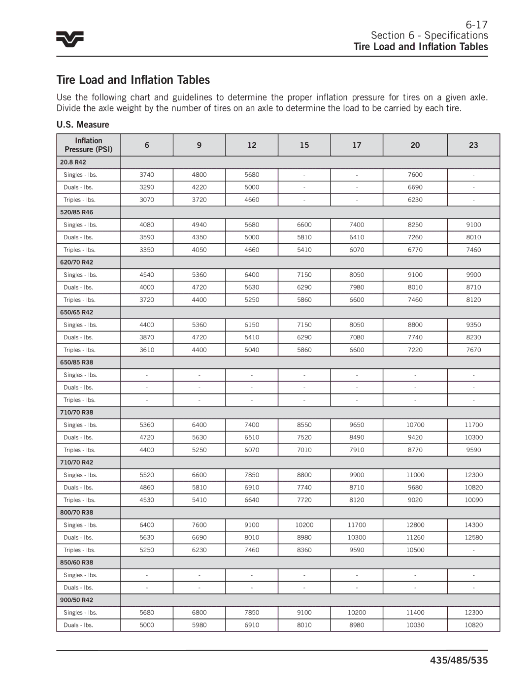 Buhler 535, 485, 435 manual Specifications Tire Load and Inflation Tables 