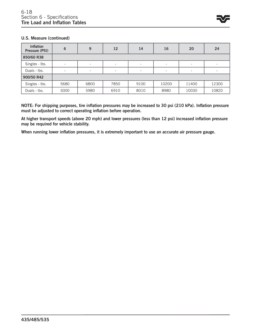 Buhler 435, 485, 535 manual Specifications Tire Load and Inflation Tables 