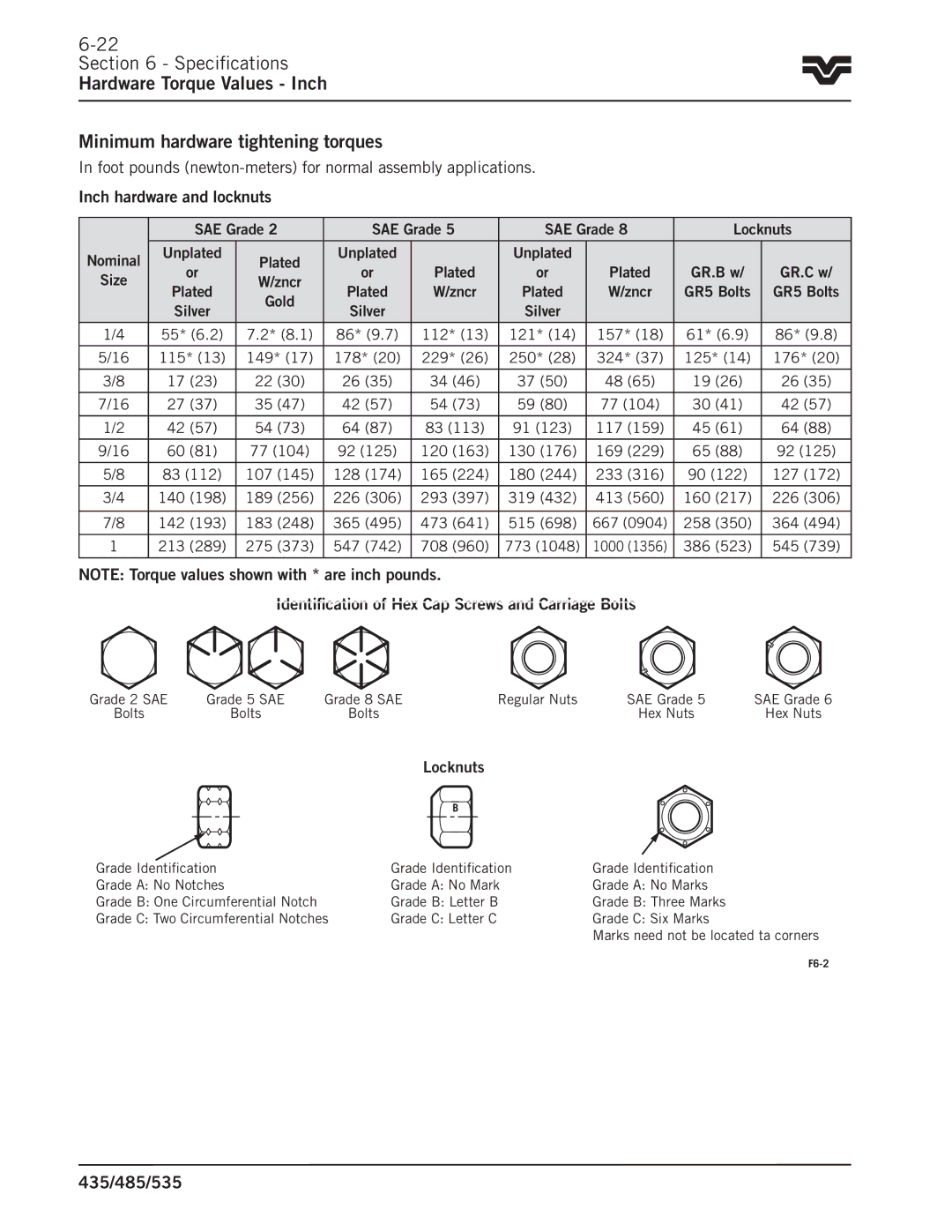 Buhler 485, 535, 435 manual Identification of Hex Cap Screws and Carriage Bolts 