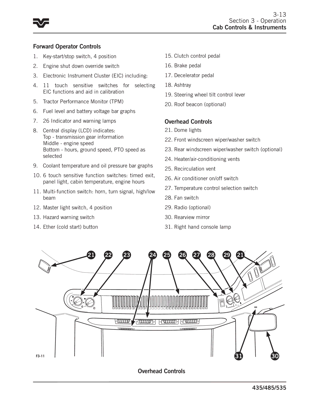 Buhler 485, 535, 435 manual Overhead Controls 