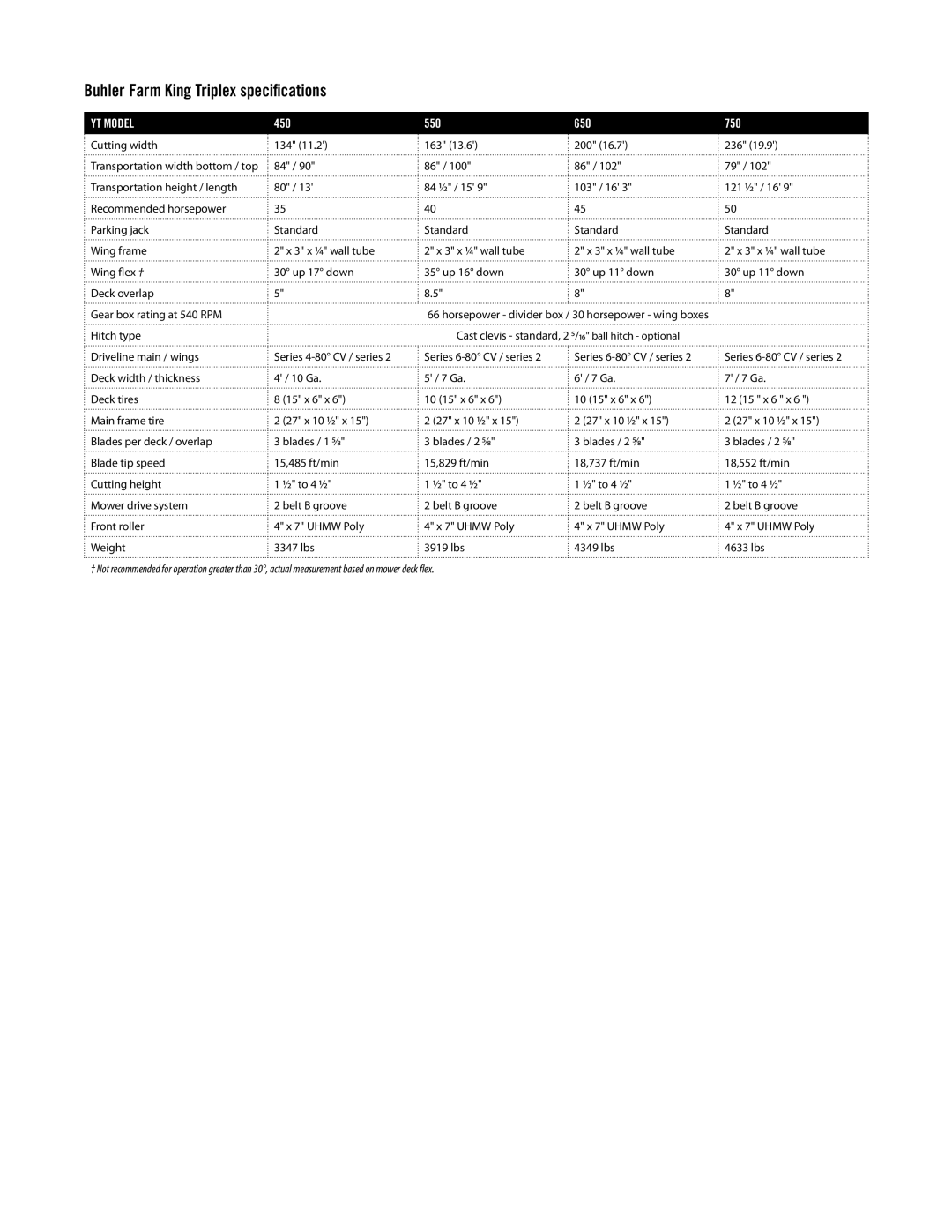 Buhler specifications Buhler Farm King Triplex specifications, YT Model 450 550 650 750 