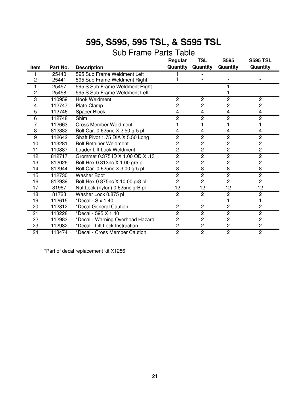 Buhler manual 595, S595, 595 TSL, & S595 TSL, Sub Frame Parts Table, S595 S595 TSL Description Quantity 