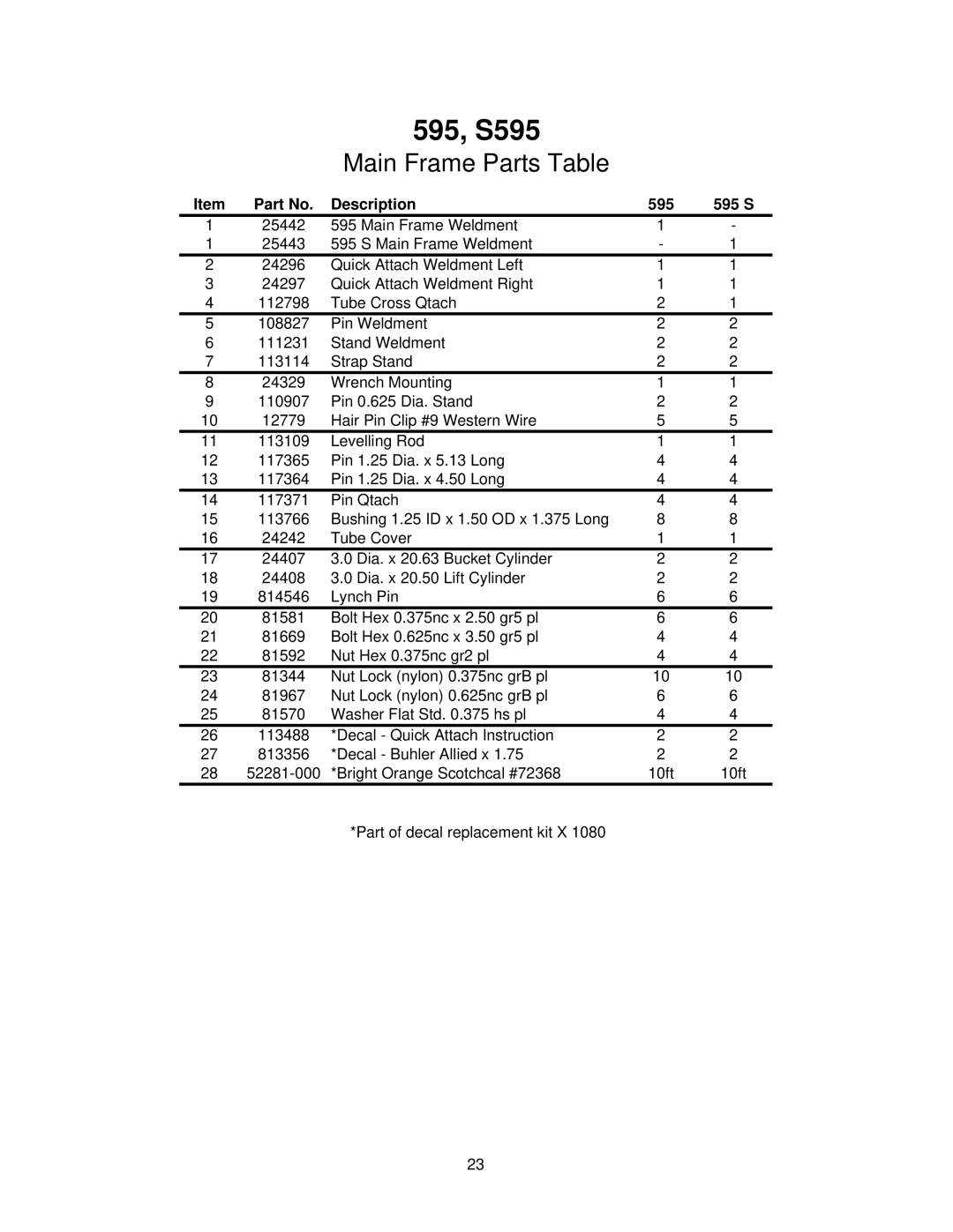 Buhler manual 595, S595, Main Frame Parts Table, Description 595 595 S 