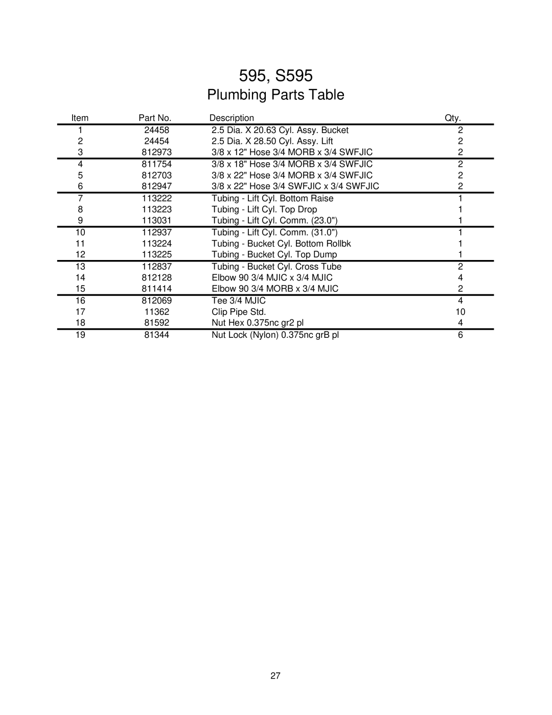 Buhler 595 manual Plumbing Parts Table, Description Qty 