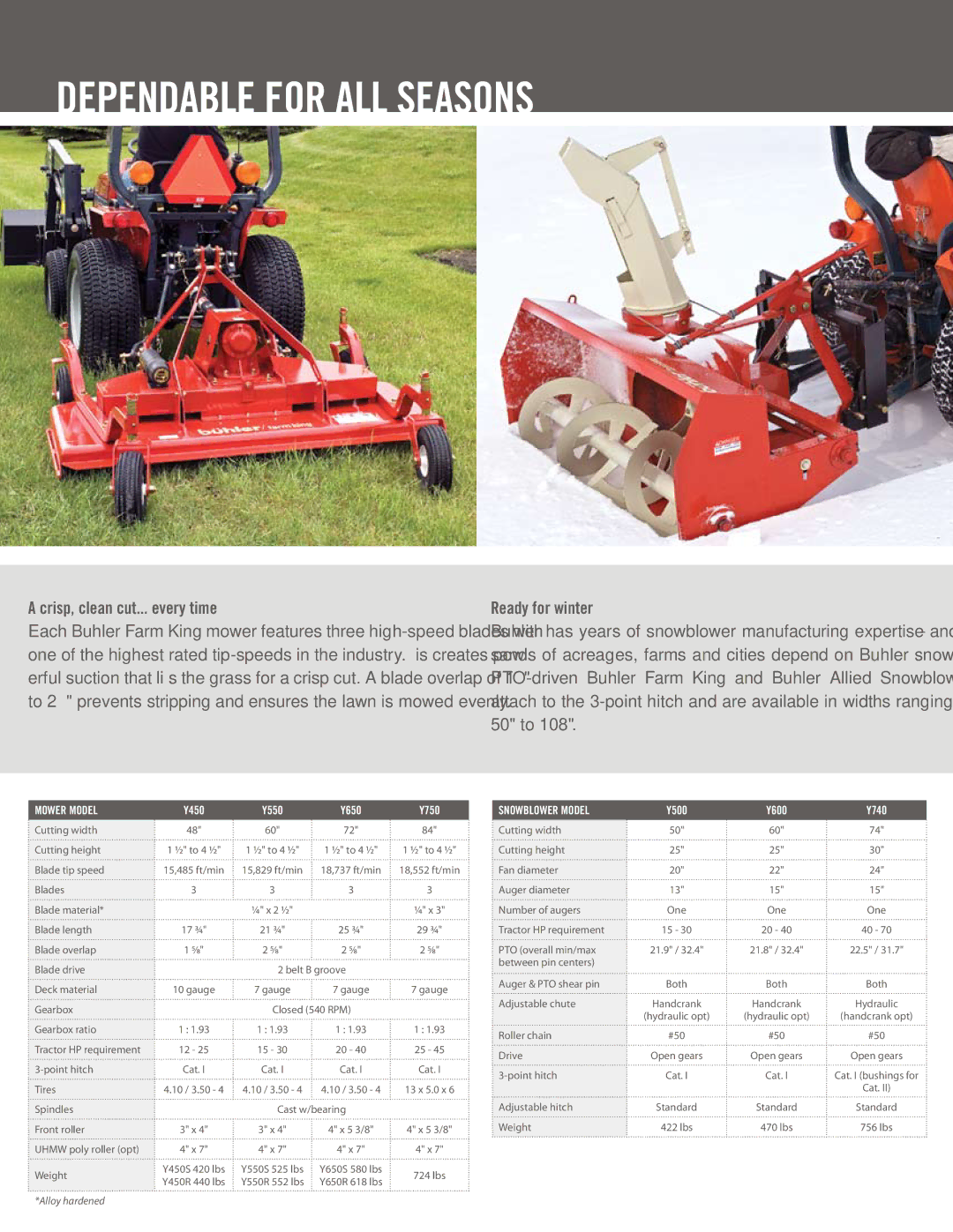 Buhler C8801, C8313, C72ss, C8317, C60ss, C84ss, C8800, C8315 manual Dependable for all seasons, Mower Model, Snowblower Model 