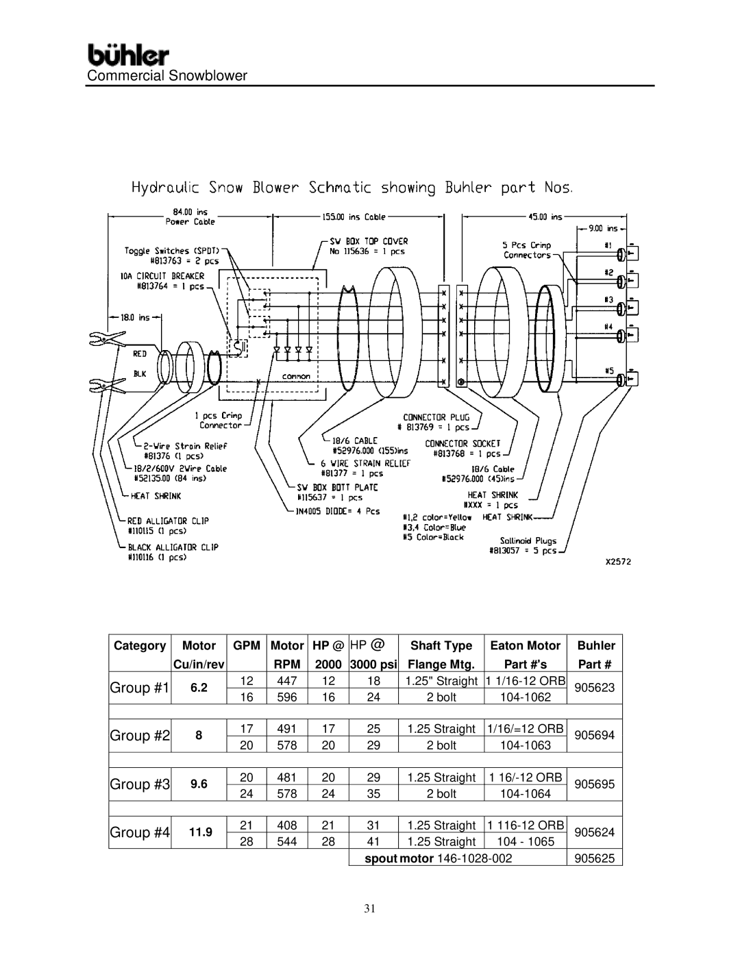 Buhler Commercial Snowblower warranty Group #1 