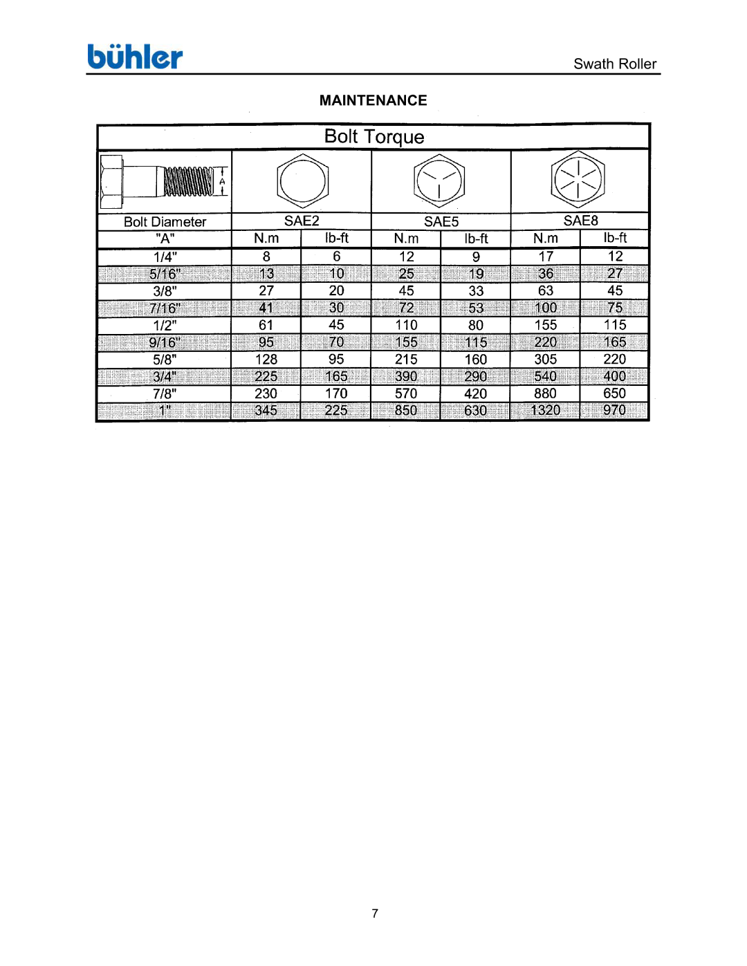 Buhler FK358 manual Maintenance 