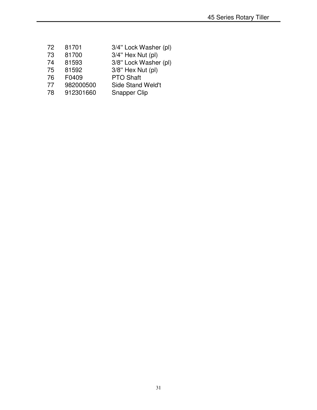 Buhler FK366 warranty 