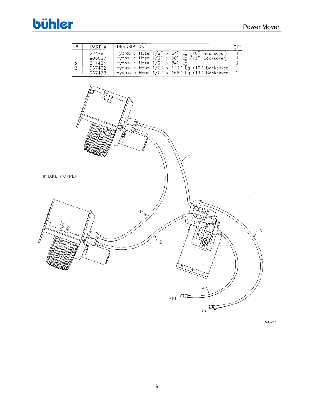 Buhler FK368 manual Power Mover 