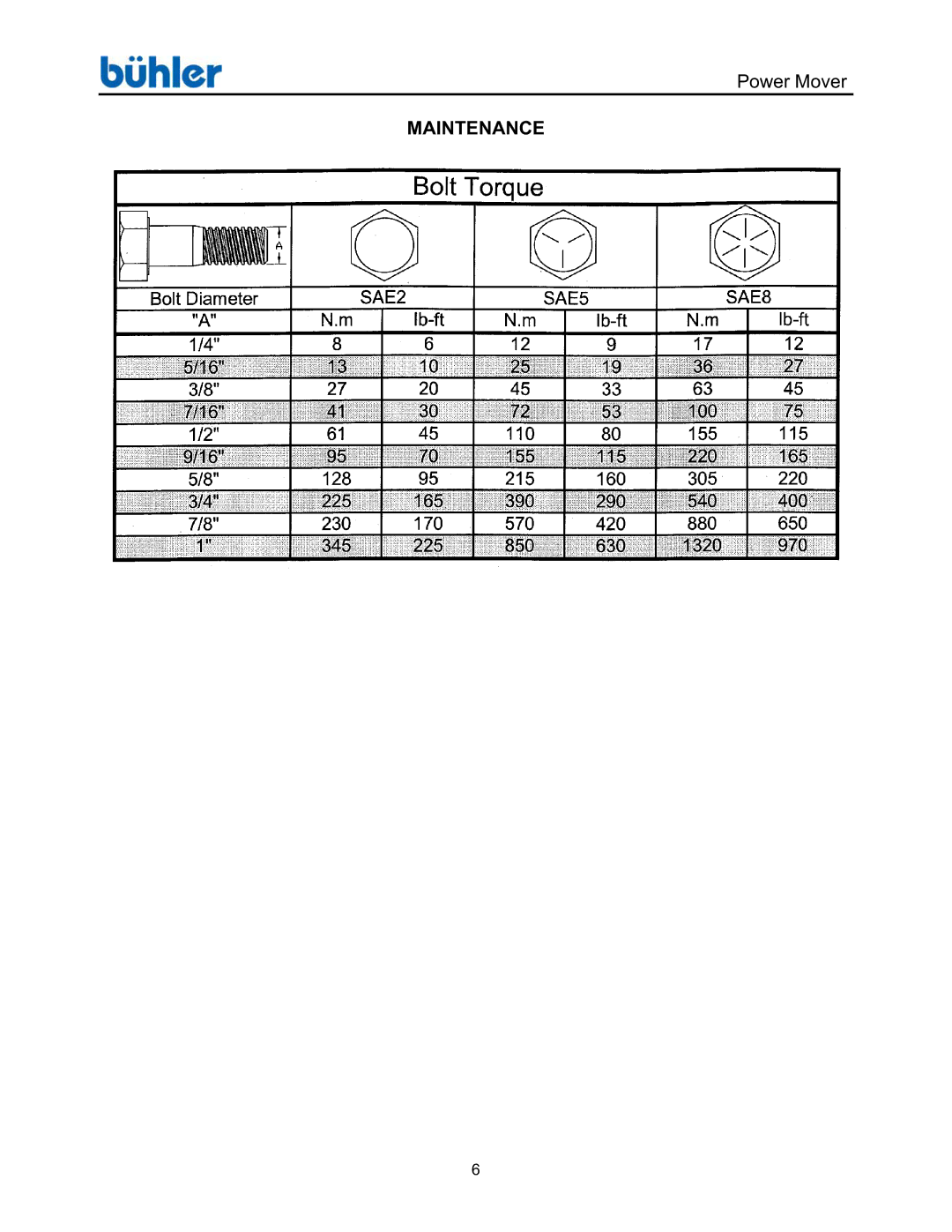 Buhler FK368 manual Maintenance 