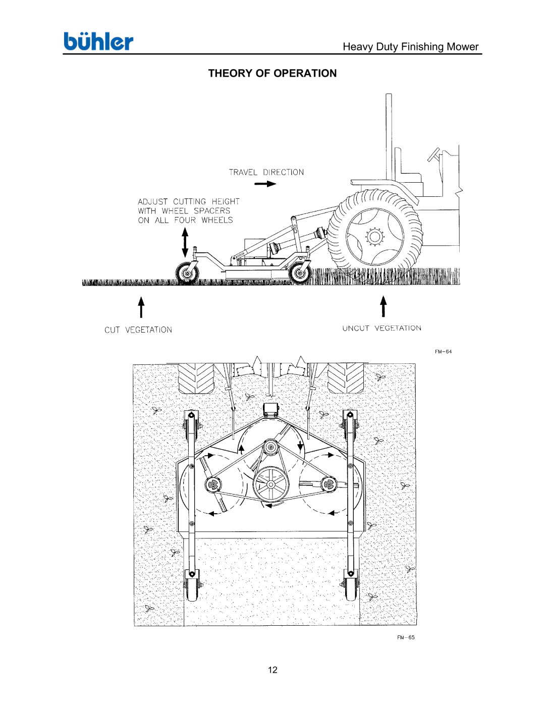 Buhler FK369 manual Theory of Operation 