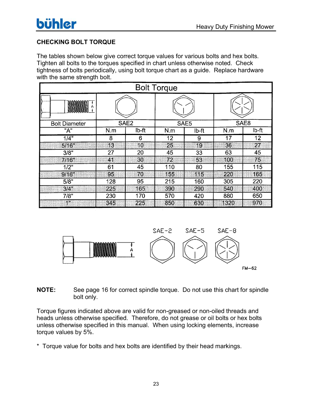 Buhler FK369 manual Checking Bolt Torque 