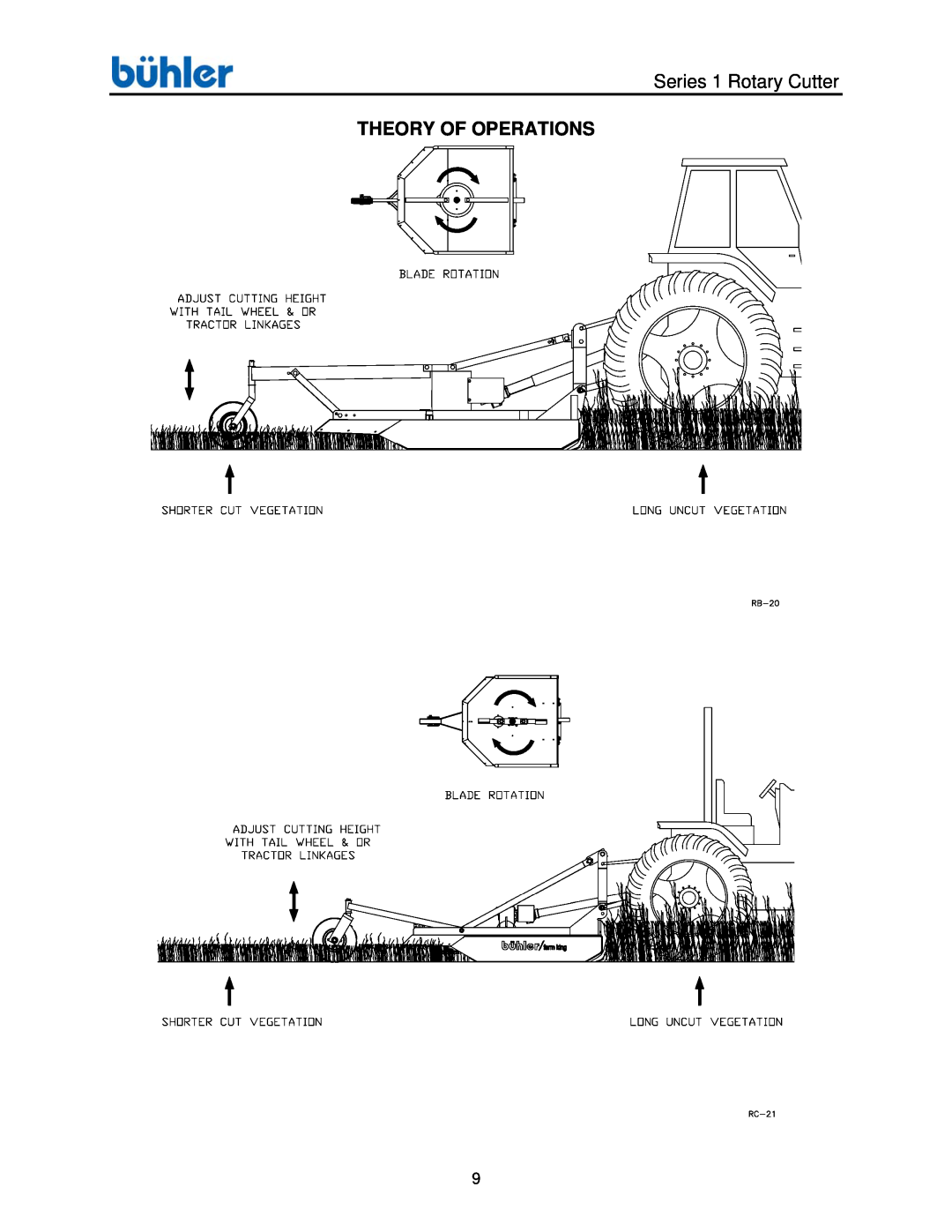 Buhler FK372 manual Series 1 Rotary Cutter, Theory Of Operations 