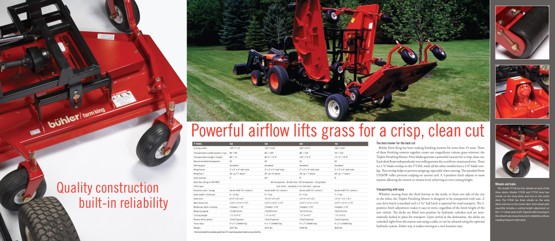 Buhler YT450, YT550, YT750, YT650 Wheels and hubs, Quality construction built-inreliability, The best mower for the best cut 