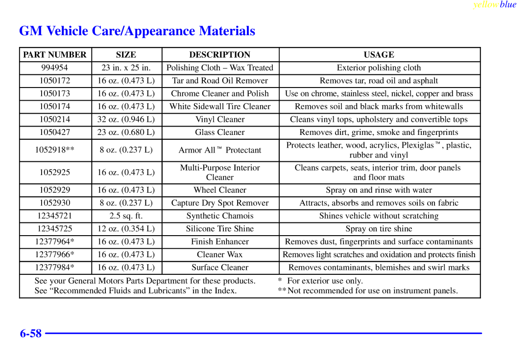 Buick 2000 manual GM Vehicle Care/Appearance Materials, Part Number Size Description Usage 