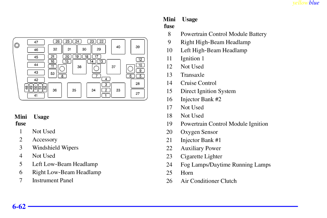 Buick 2000 manual Mini Usage fuse 