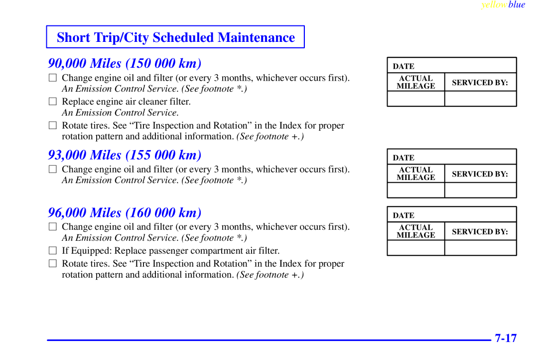 Buick 2000 manual 90,000 Miles 150 000 km 