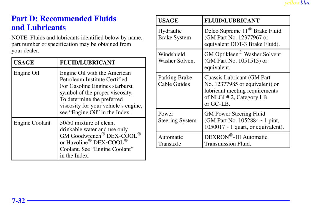 Buick 2000 manual Part D Recommended Fluids and Lubricants, Usage FLUID/LUBRICANT 