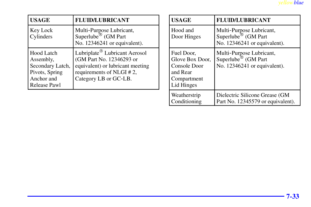 Buick 2000 manual Usage FLUID/LUBRICANT 