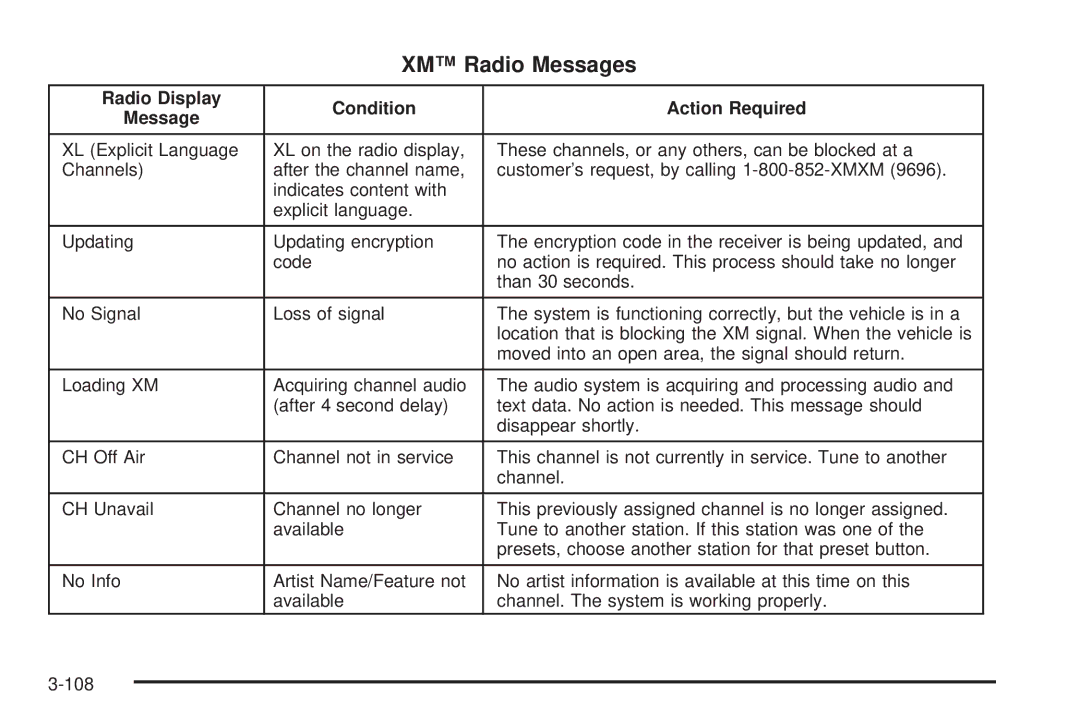 Buick 2005 manual XM Radio Messages 