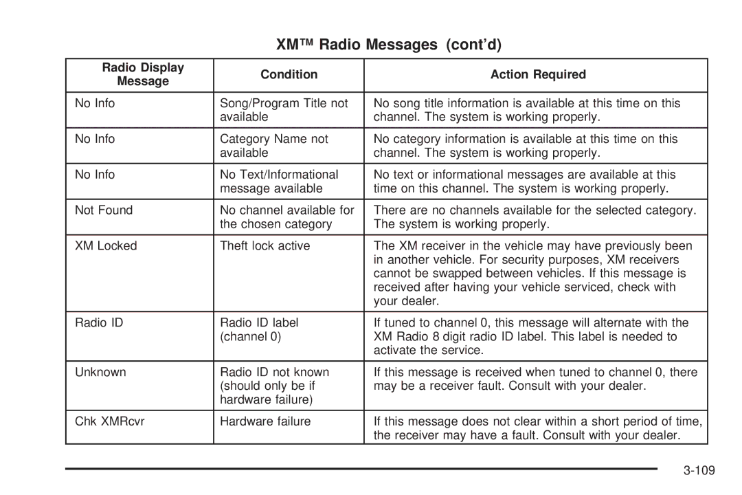 Buick 2005 manual XM Radio Messages cont’d 