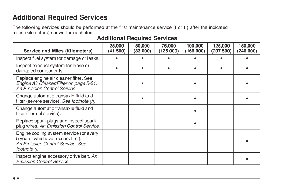 Buick 2005 manual Additional Required Services 