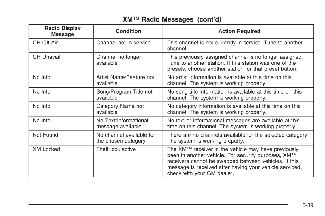 Buick 2006 manual XM Radio Messages cont’d 