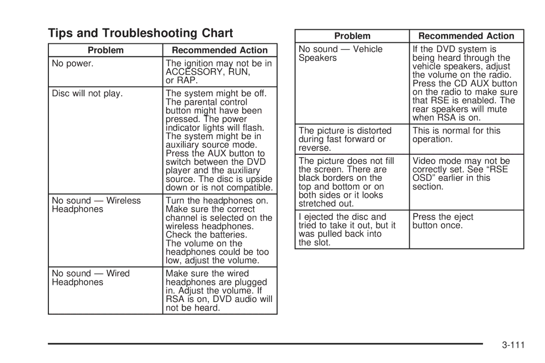 Buick 2006 manual Tips and Troubleshooting Chart, Problem Recommended Action 