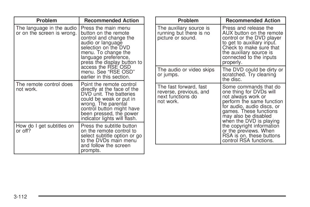 Buick 2006 manual Problem Recommended Action 