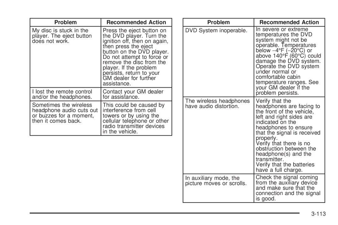 Buick 2006 manual Problem Recommended Action 