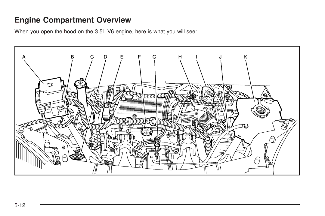 Buick 2006 manual Engine Compartment Overview 