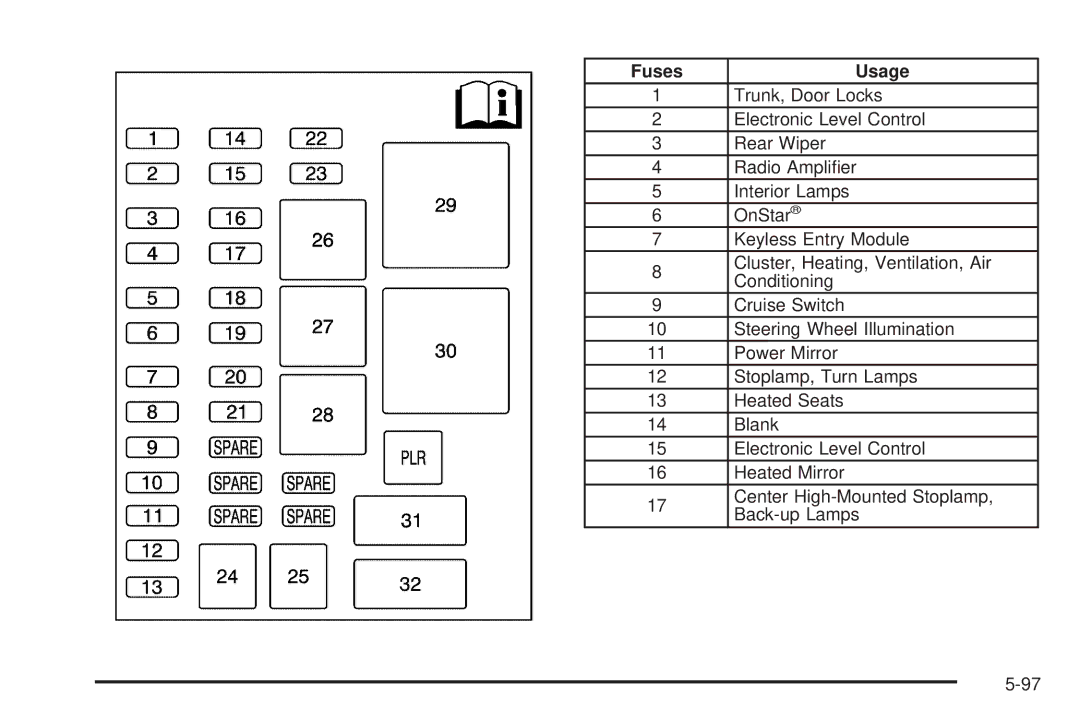 Buick 2006 manual Fuses Usage 