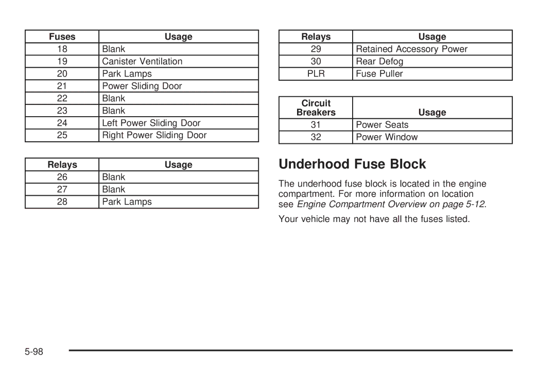 Buick 2006 manual Underhood Fuse Block, Relays Usage, Fuse Puller, Circuit 